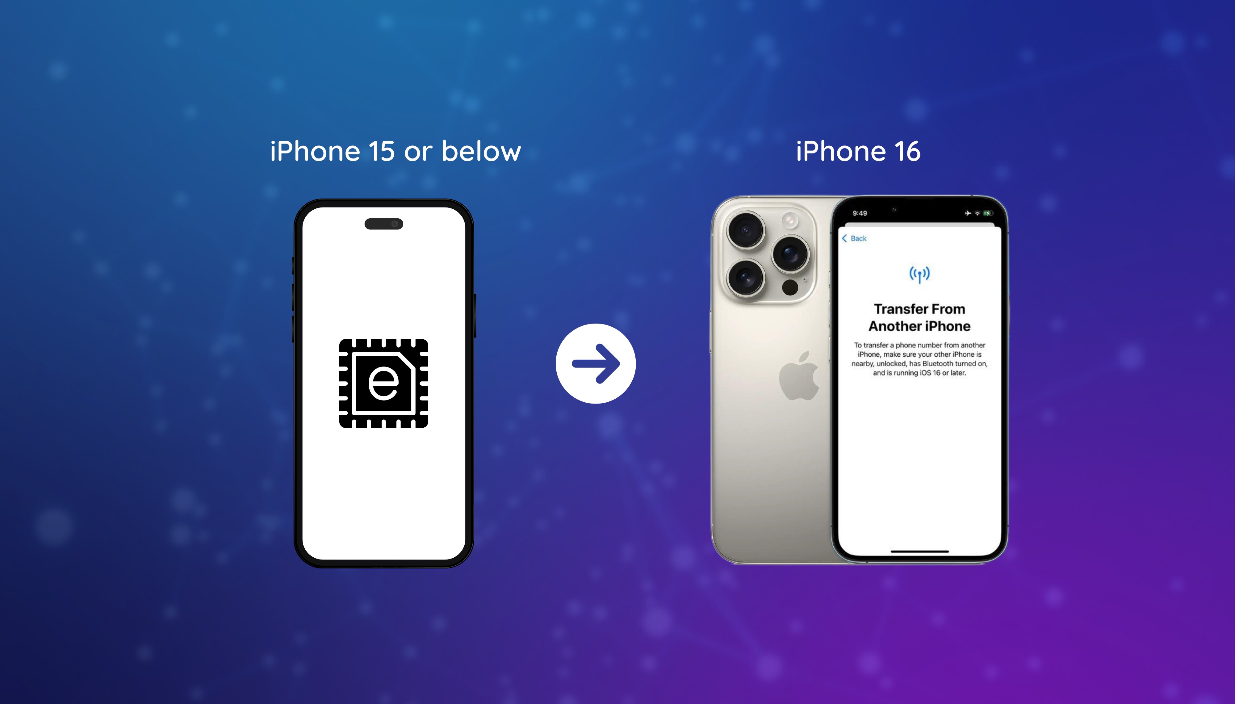 How American Carriers Handle eSIM Transfers with eSIMonly iPhone 16